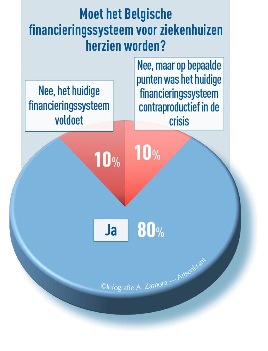 Directies rekenen op overheidshulp 
