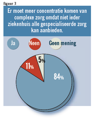 Artsen geven CM lik op stuk