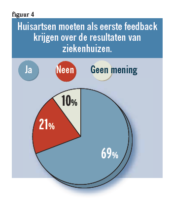 Artsen geven CM lik op stuk