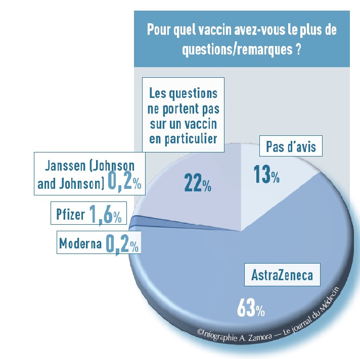 Enquête JDM