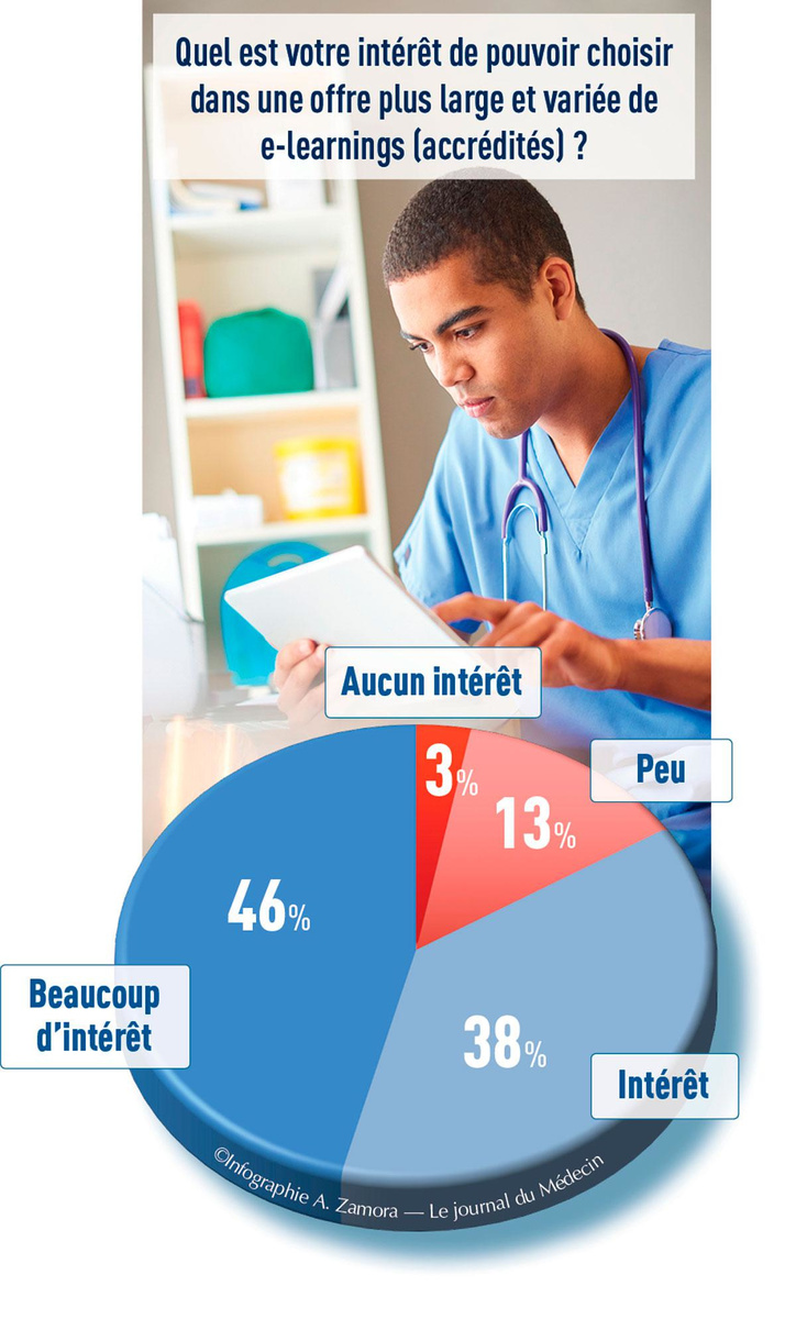 Le journal du Médecin pionnier de la formation continue accréditée