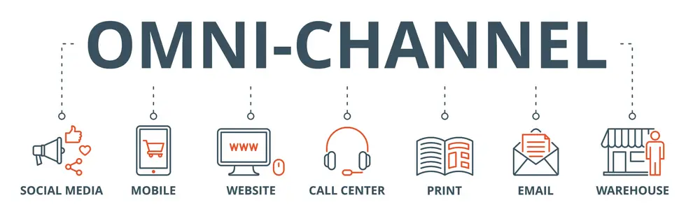 Iconen omni-channelstrategie
