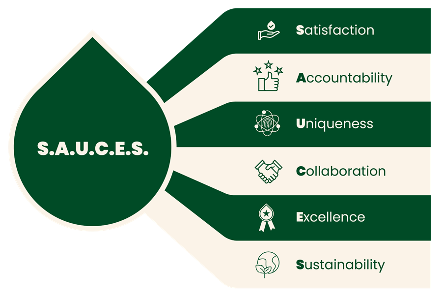 sauces waarden delino