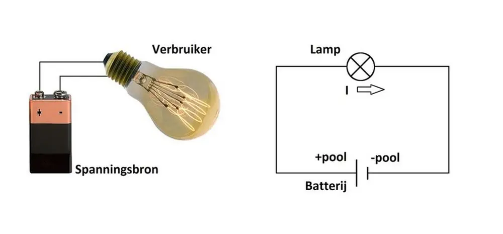 lamp verbruiker nederlands