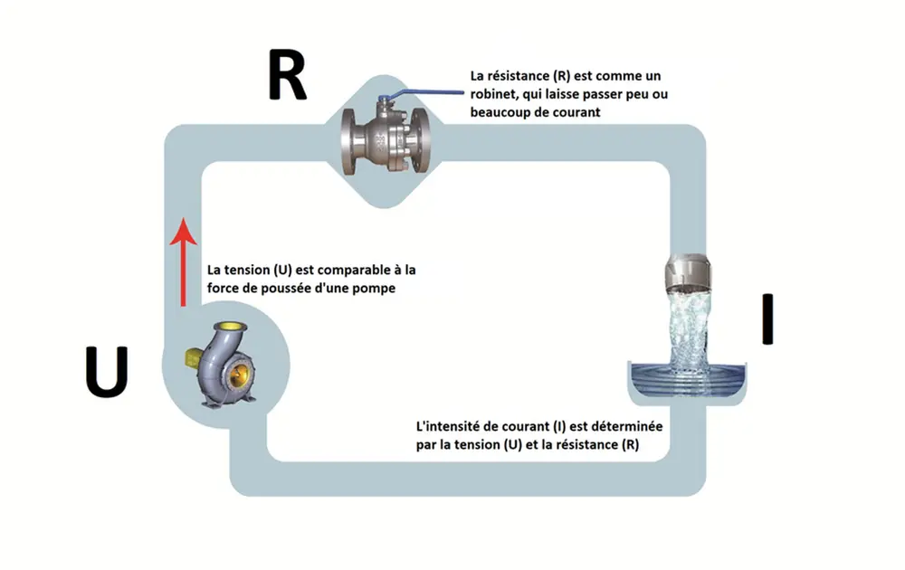 tension resistence uissance