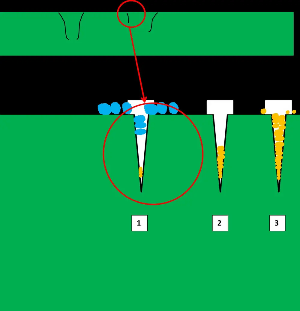 Hygiëne en capillaire ruimtes4