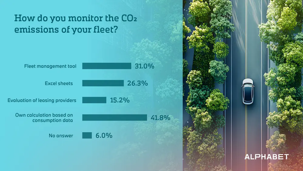 Digitale achterstand remt verduurzaming wagenparken af 2