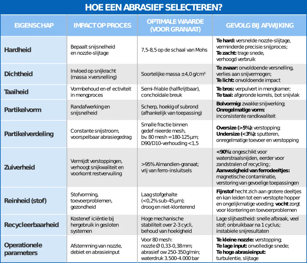 TabelNL