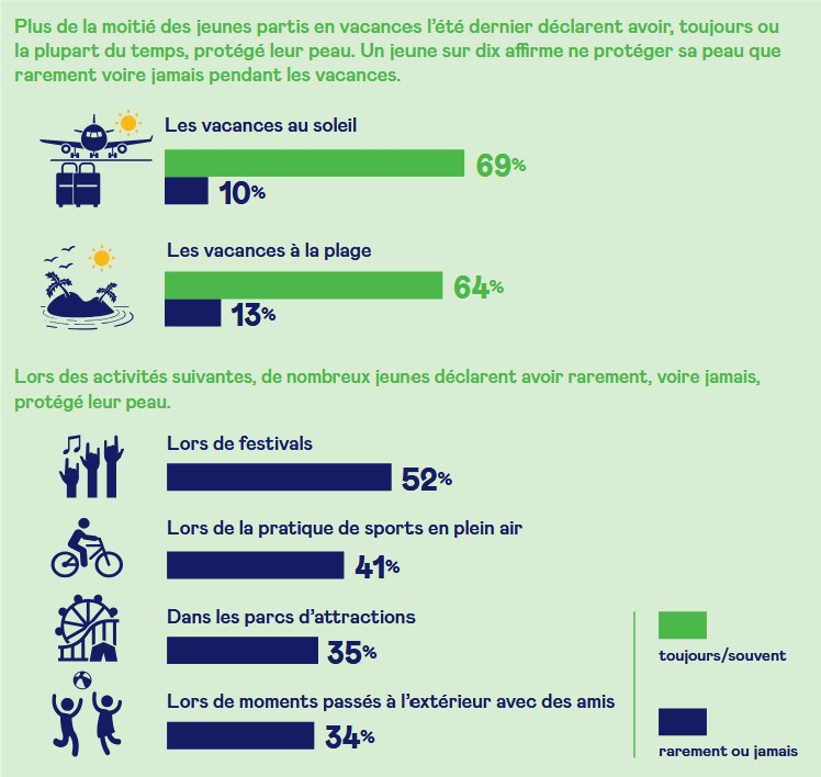 Fondation contre le cancer
