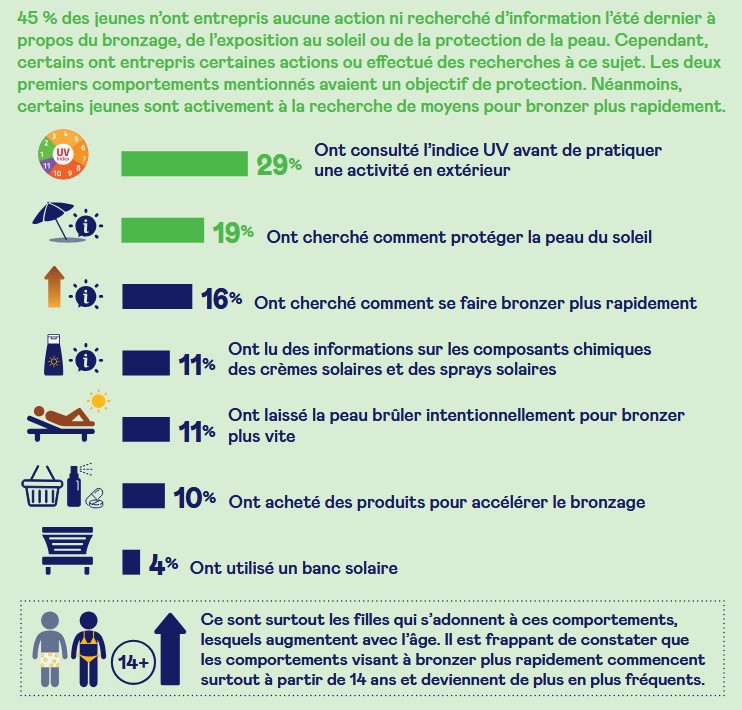 Fondation contre le cancer