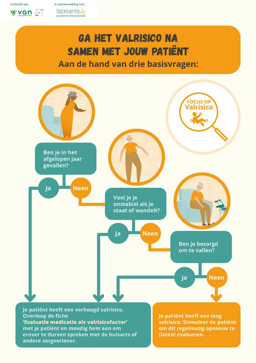 Checklist valpreventie
