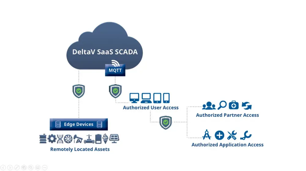 scada