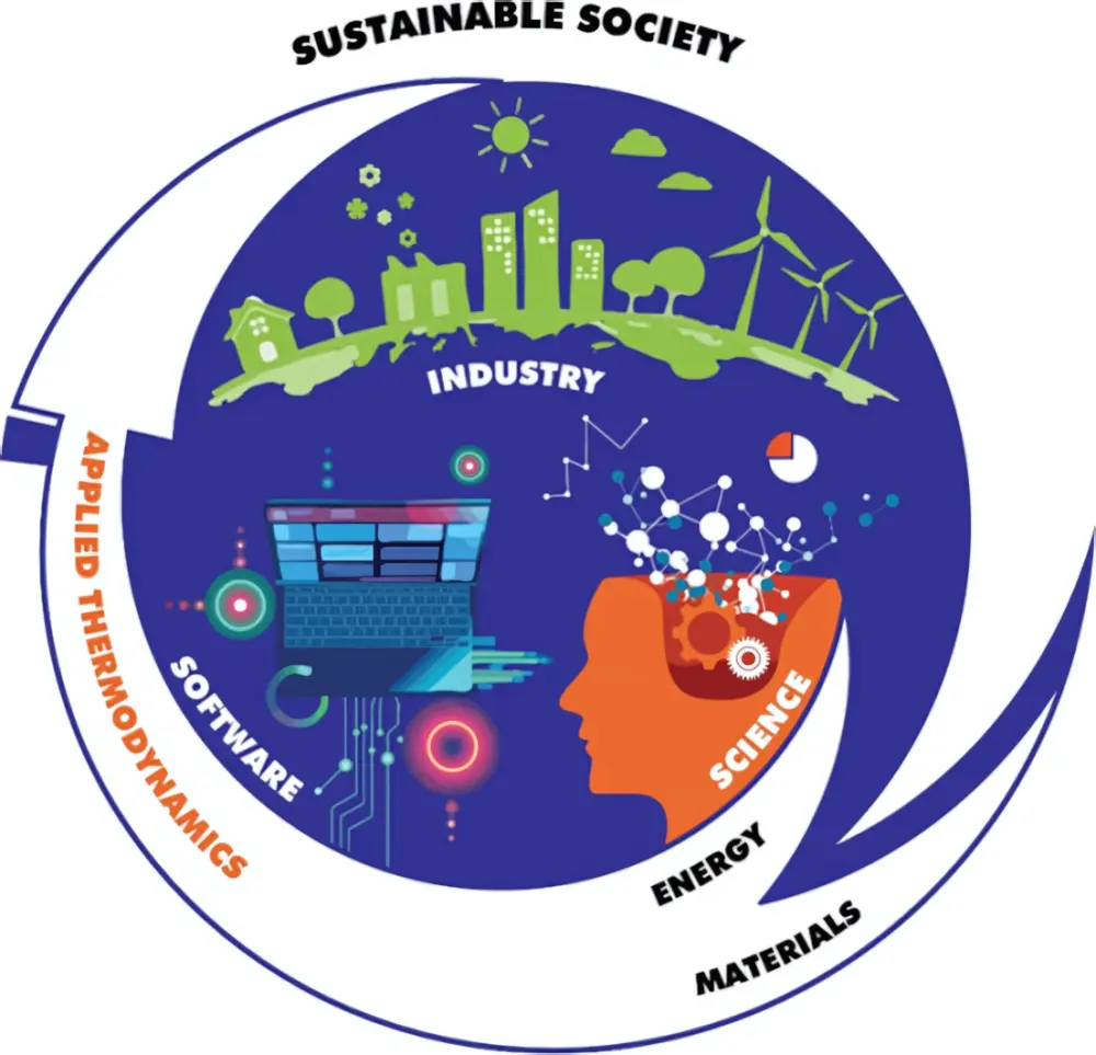 Toegepaste thermodynamica tijdens duurzame chemische processen