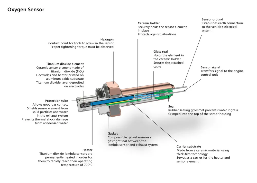 Onderdelen van lambdasonde / zuurstofsensor