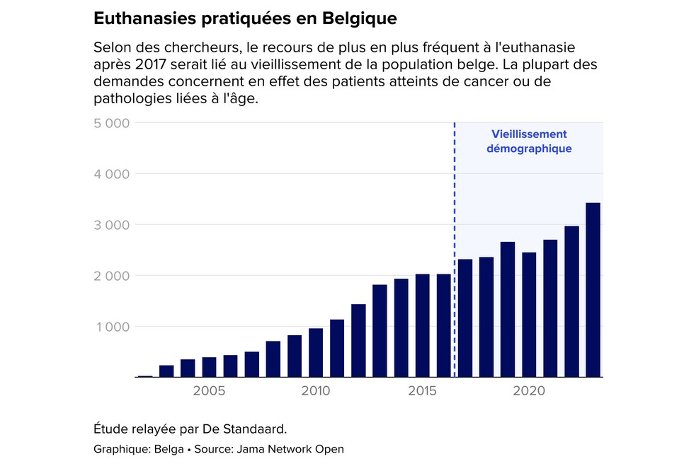 Graphe Belga