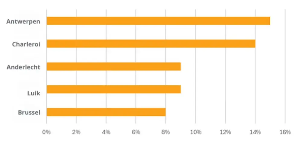 Percentage gedetecteerde tellerfraude in 2024