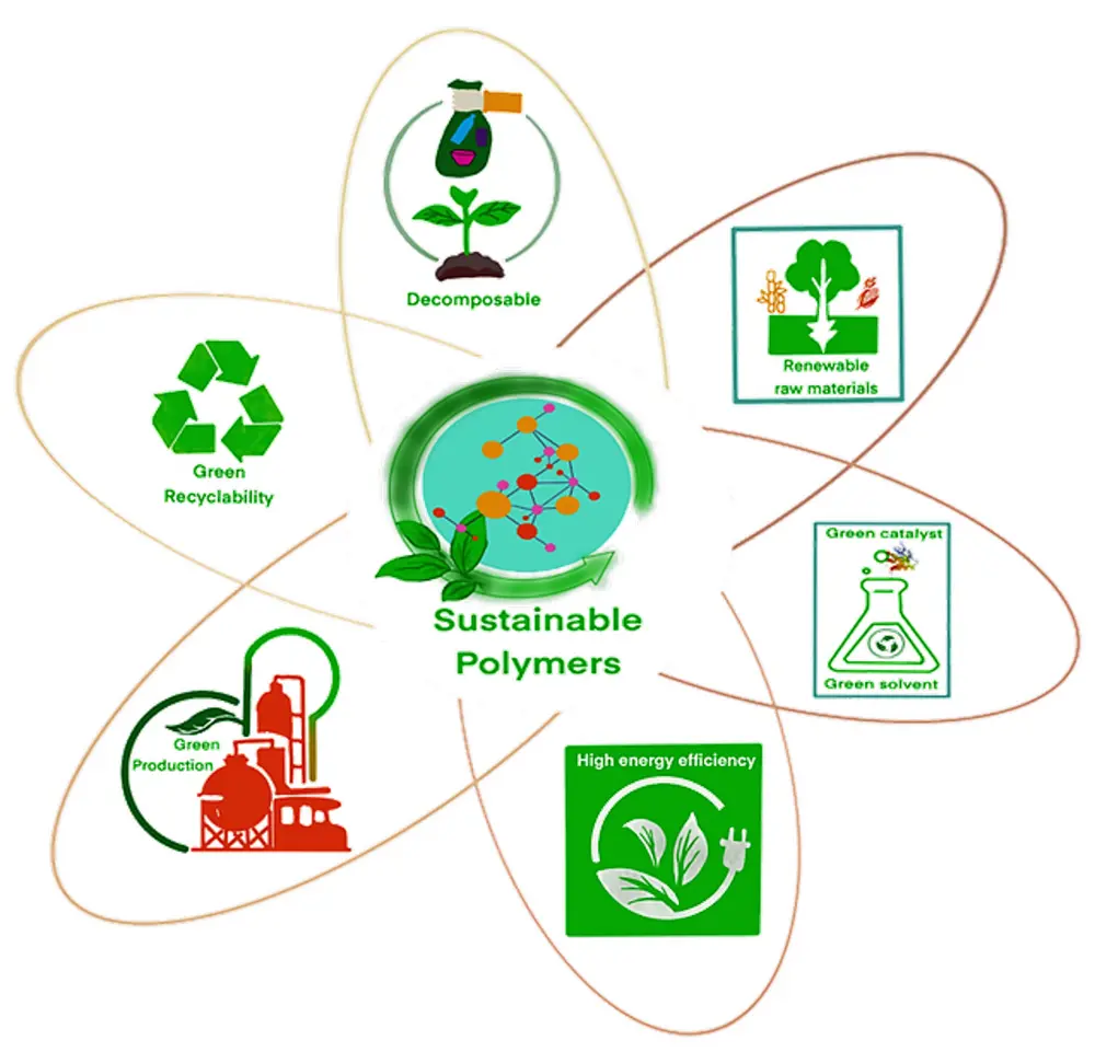 sustainable polymers