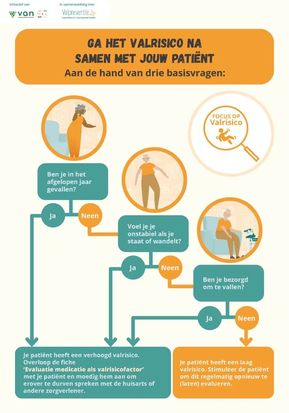 Checklist valpreventie door de apotheker