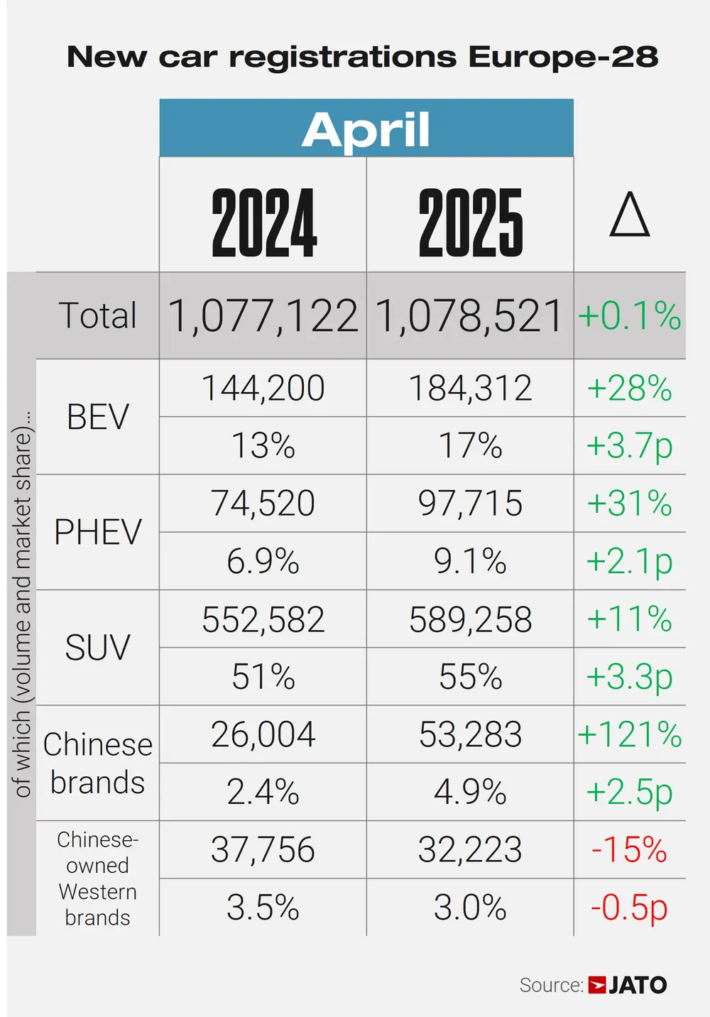 BYD steekt Tesla voorbij op Europese EV-markt 1