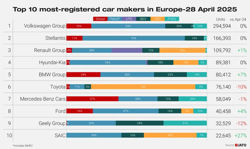 BYD steekt Tesla voorbij op Europese EV-markt 2