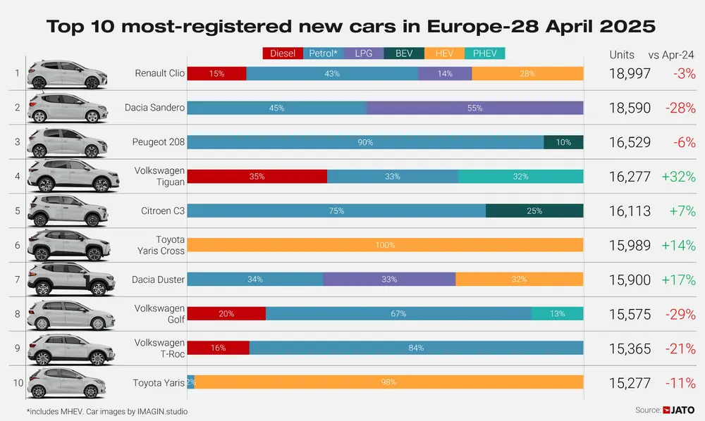 BYD steekt Tesla voorbij op Europese EV-markt 3