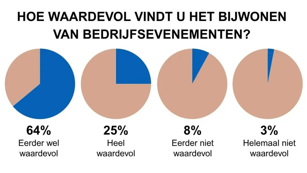 bedrijfsevenementen 