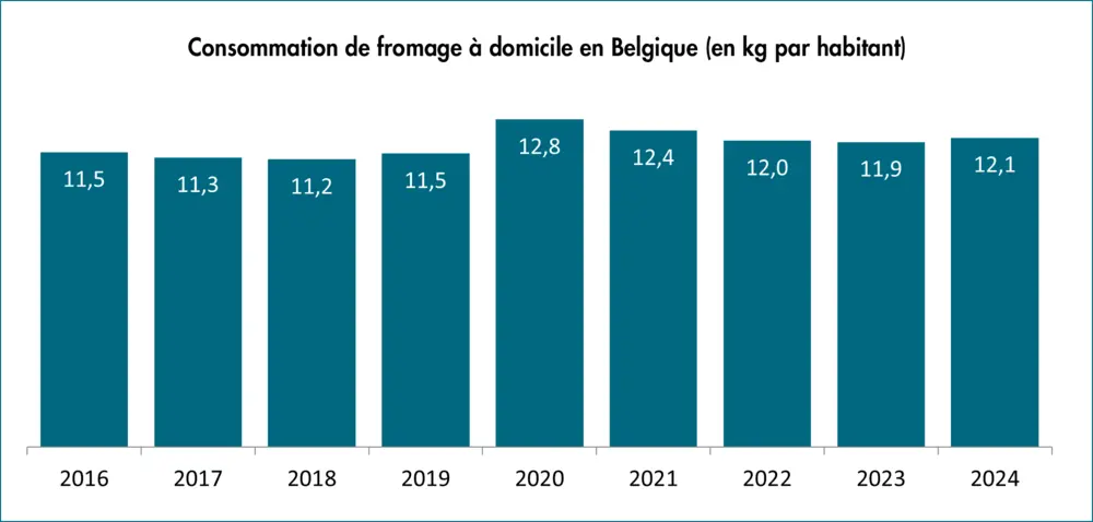 consommation de fromage à domicile