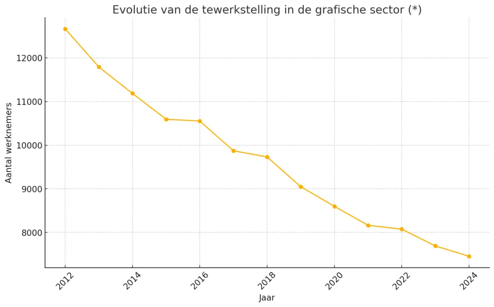 Grafiek tewerkstelling
