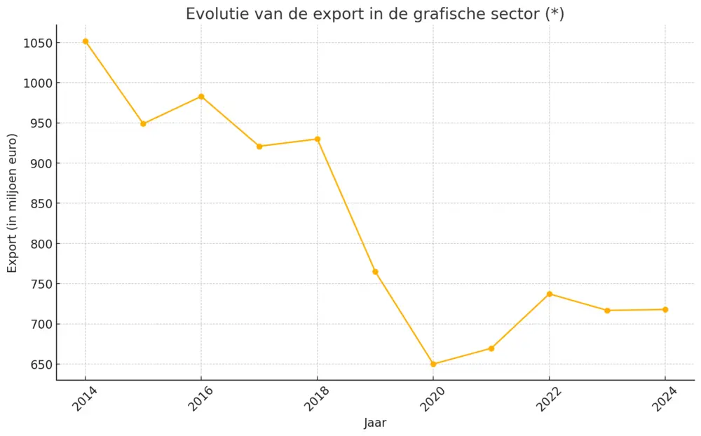 Grafiek export