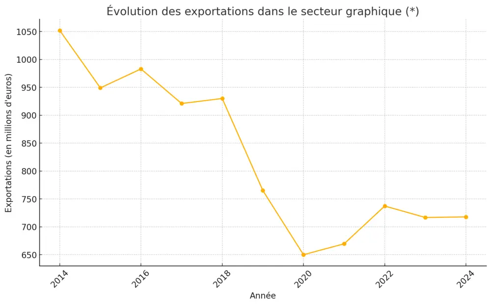 grafiek export