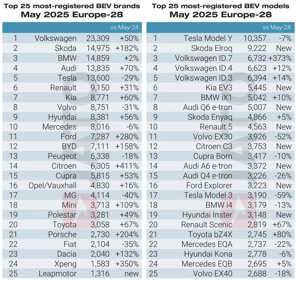 Chinese merken veroveren dubbel marktaandeel in Europa 4