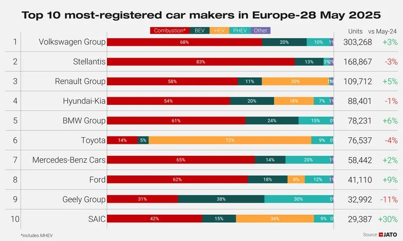 Chinese merken veroveren dubbel marktaandeel in Europa 2