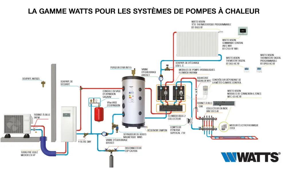 Gamma Watts waterpomp