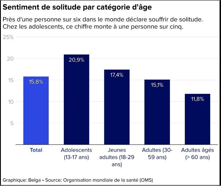 isolement graphique