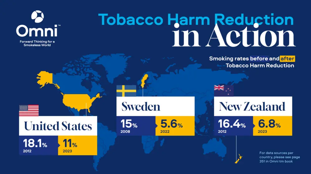 Tobacco Harm Reduction