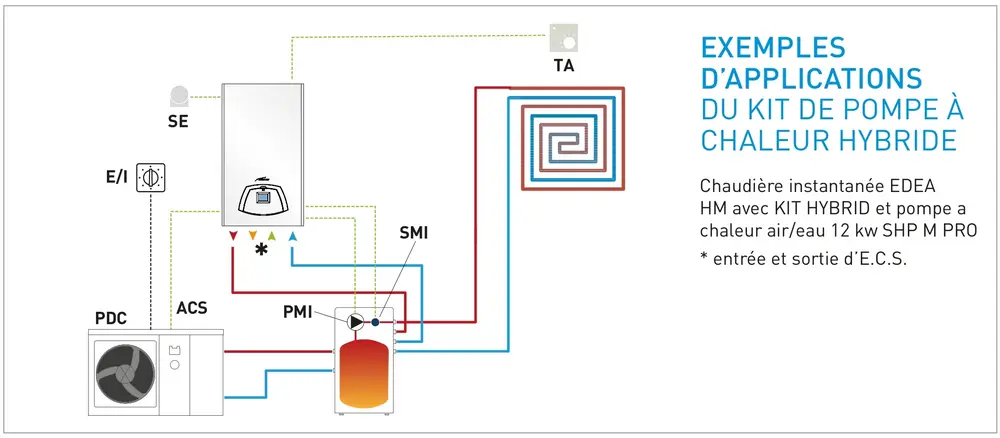 Hybride gaz : performance et avenir