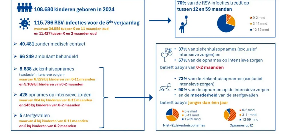 Geschatte klinische impact zonder algemene immunisatiemaatregelen