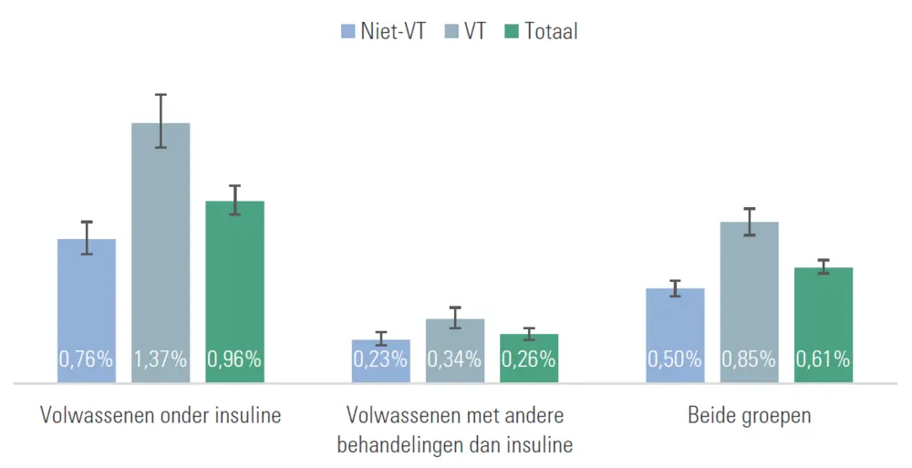 amputatie bij diabetes