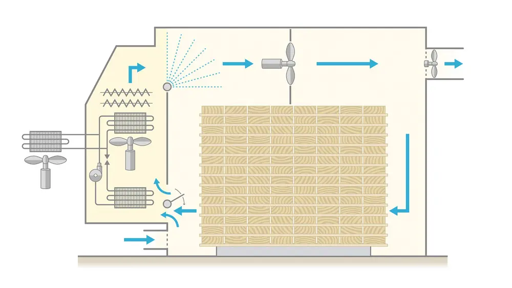 Warmtepomp