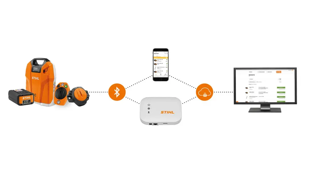 Zeventig apparaten, één platform
