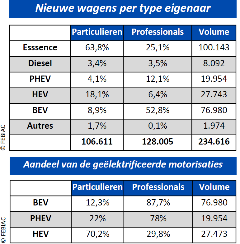 Analyse van de Belgische automarkt tijdens het eerste semester 2025 2