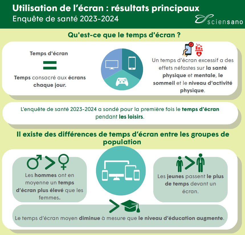 infog 1