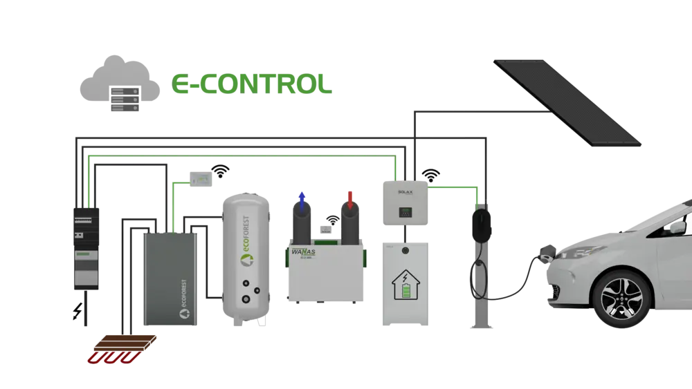 E-control Eplucon