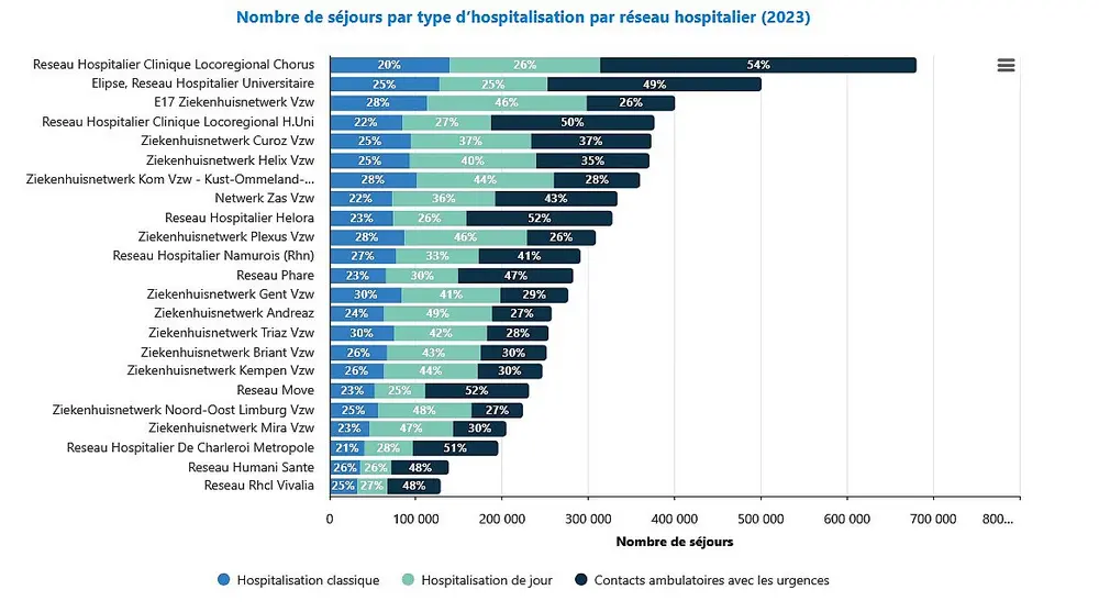 Activité hospitalière en 2023