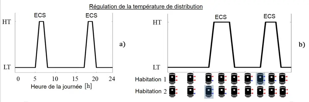 Habitation