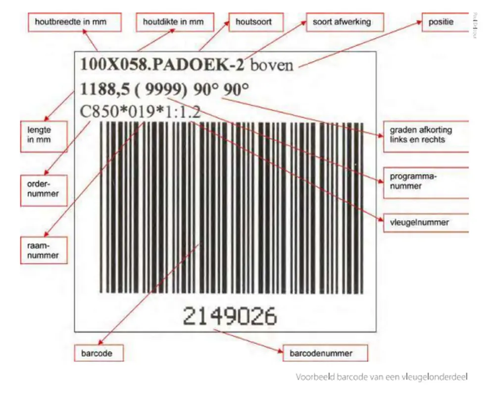 Bardcore paringstekens