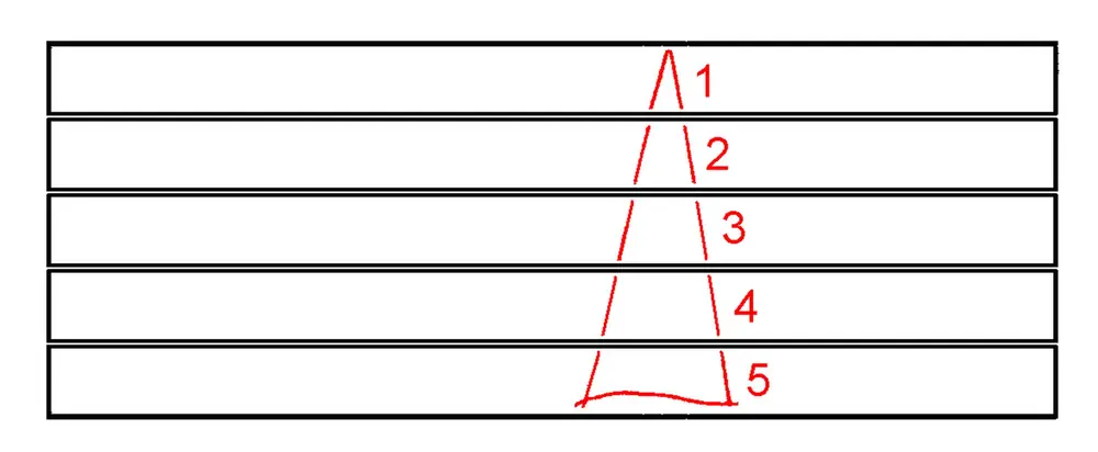 Aanduiding panelen met driehoek