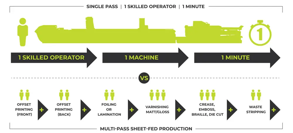 Schema Edale