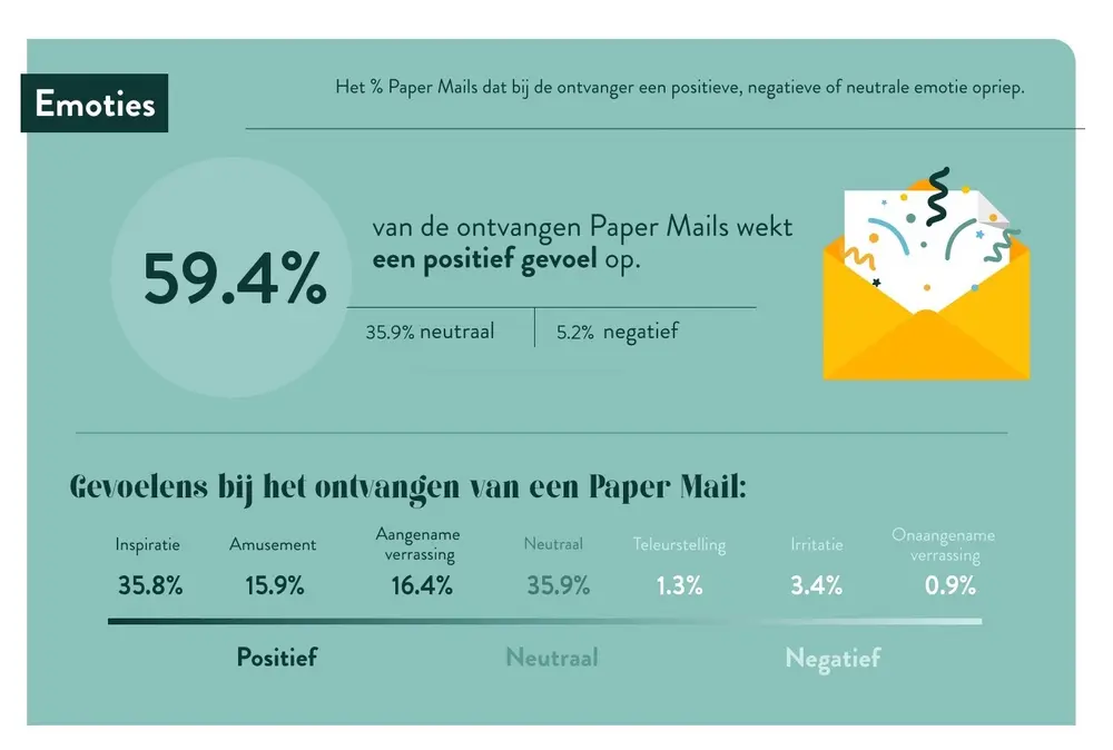 Paper Reach