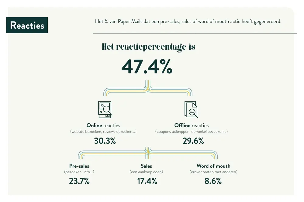 Paper Reach